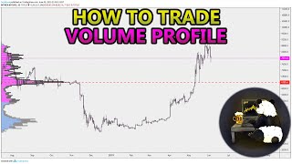 How to Trade Volume Profile VPVR VWAP  and VPSR Analysis Stocks Crypto Forex [upl. by Alliw]