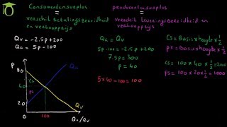 Consumentensurplus en Producentensurplus  economie uitleg [upl. by Jamel]