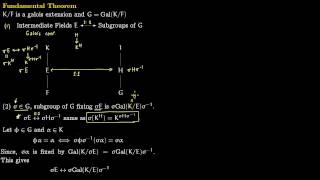 Fundamental Theorem of Galois Theory [upl. by Rimat239]