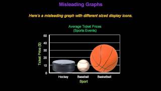 Identifying Misleading Graphs  Konst Math [upl. by Delmor748]