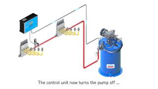 SKF singleline lubrication systems [upl. by Rettke]