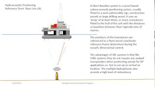 Hdroacoustic position reference systems HPR [upl. by Rimma411]