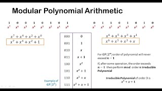 COC4010119Crypto Maths3 Galois FieldsModular Polynomial Arithmetic [upl. by Elenore]