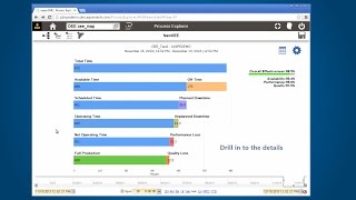 Introduction to OEE Overall Equipment Effectiveness [upl. by Elleoj]