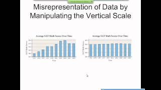 Elementary Statistics Graphical Misrepresentations of Data [upl. by Selij]