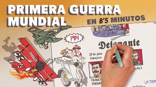 La Primera Guerra Mundial [upl. by Schlenger]