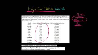 High Low Method Example [upl. by Erasaec]