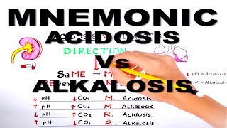 Metabolic and Respiratory Acidosis and Alkalosismnemonic series 3 [upl. by Ydoj]