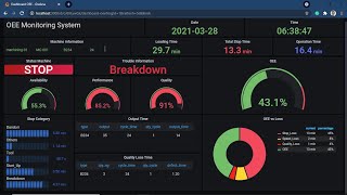 Grafana OEE Dashboard [upl. by Adnoel776]