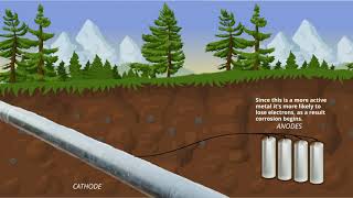 Sacrificial Anode Cathodic Protection Allied Corrosion [upl. by Ilecara963]