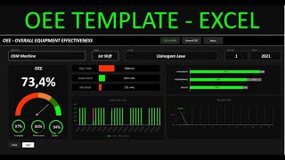 OEE Excel Template  OEE Calculator Spreadsheets [upl. by Paige841]