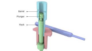 Fuel injection pump animation [upl. by Swiercz]