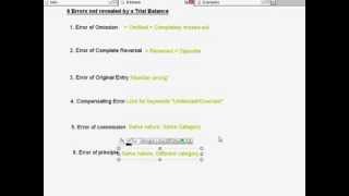 Correction of Errors 6 Errors not revealed by a Trial Balance Part 1 of 4 [upl. by Bega]