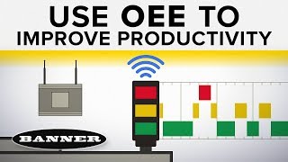 Use OEE to Improve Productivity [upl. by Yerg128]