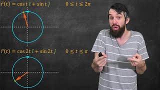 Curves Parameterizations and the Arclength Parameterization [upl. by Bathelda]